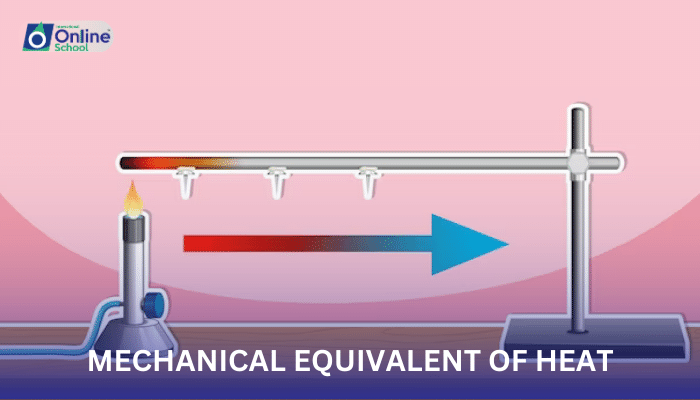 Lesson 06: Mechanical Equivalent of Heat
